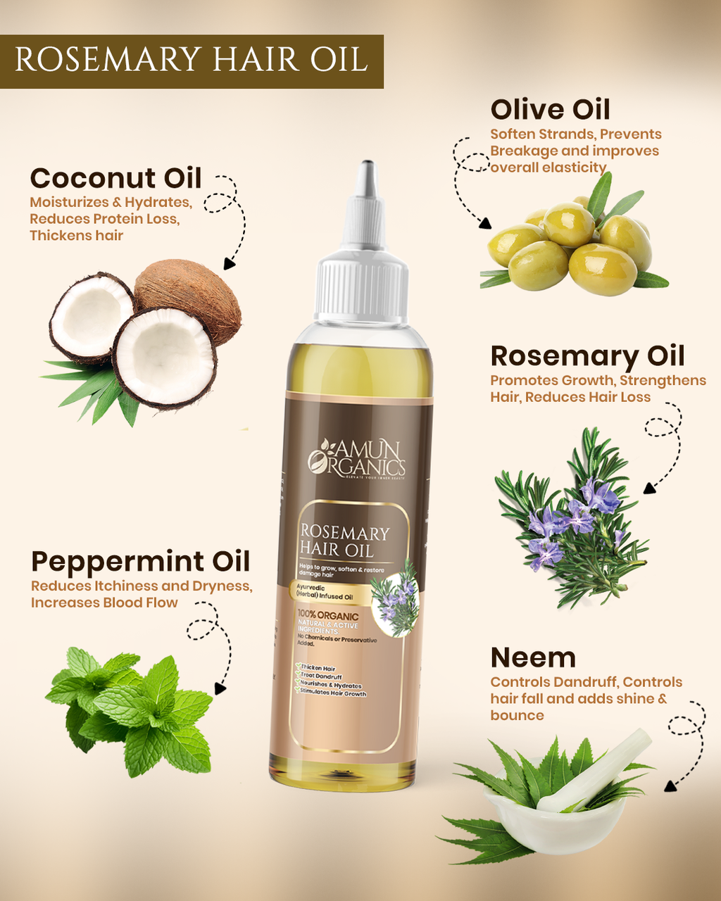 Rosemary Growth & Strengthening Oil – 2oz (56g) | Amun Organics