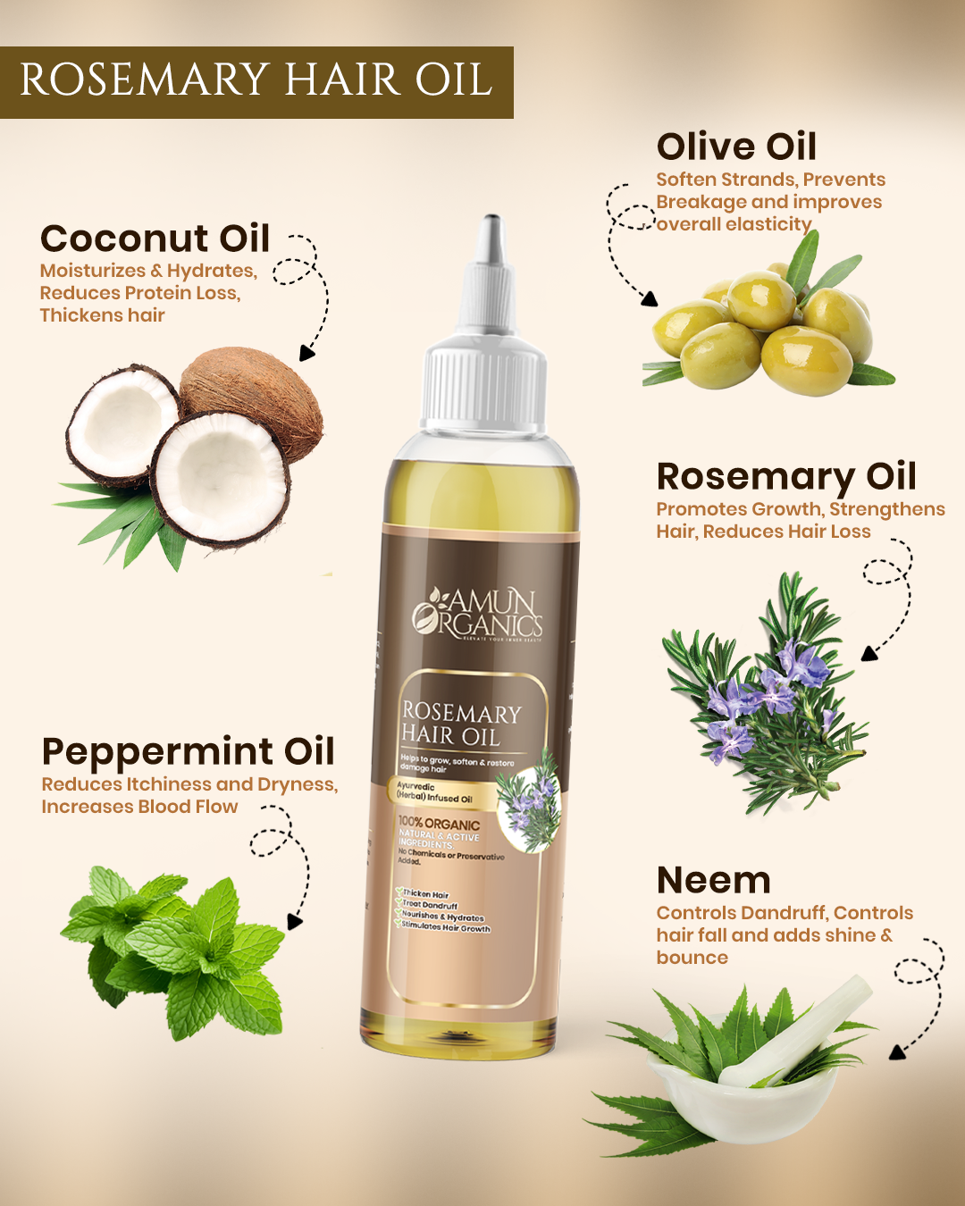 Rosemary Growth & Strengthening Oil – 2oz (56g) | Amun Organics